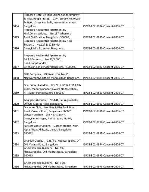 List of Files - Karnataka State Pollution Control Board