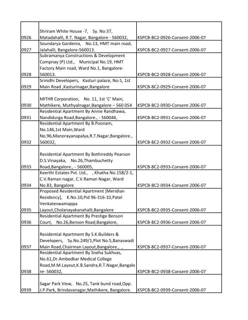 List of Files - Karnataka State Pollution Control Board