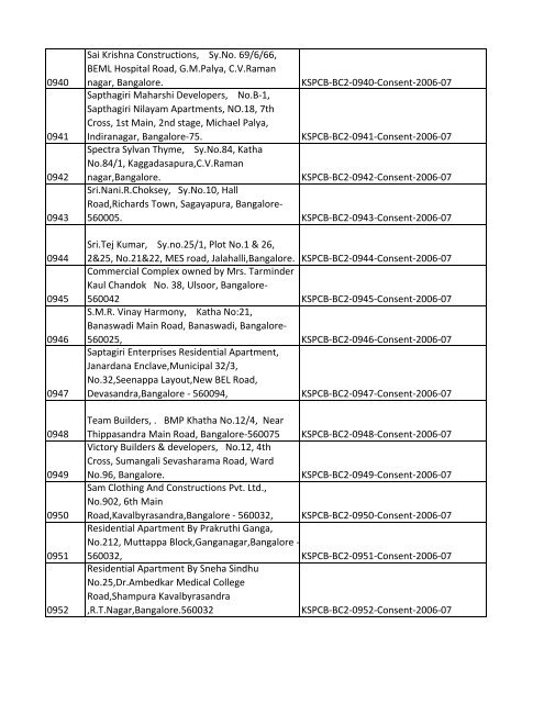 List of Files - Karnataka State Pollution Control Board