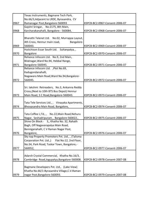 List of Files - Karnataka State Pollution Control Board