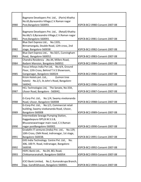 List of Files - Karnataka State Pollution Control Board