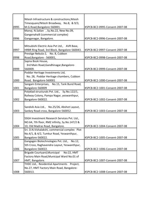 List of Files - Karnataka State Pollution Control Board