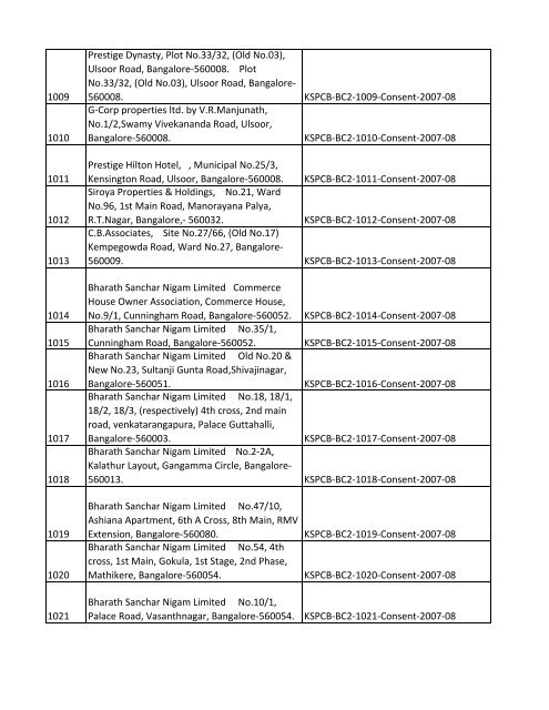 List of Files - Karnataka State Pollution Control Board