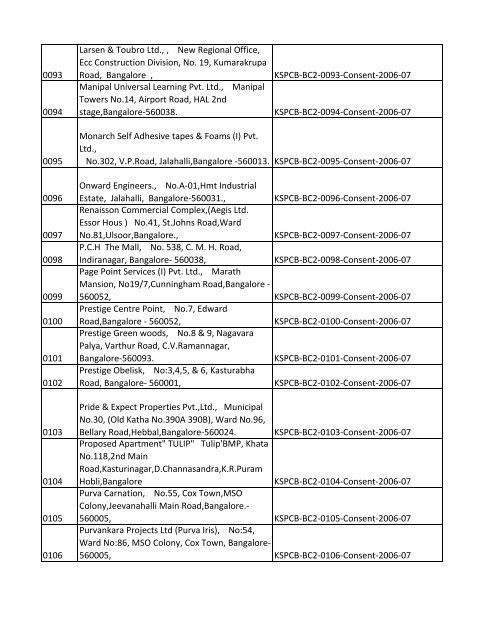 List of Files - Karnataka State Pollution Control Board