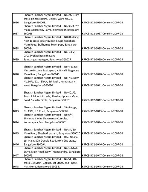 List of Files - Karnataka State Pollution Control Board