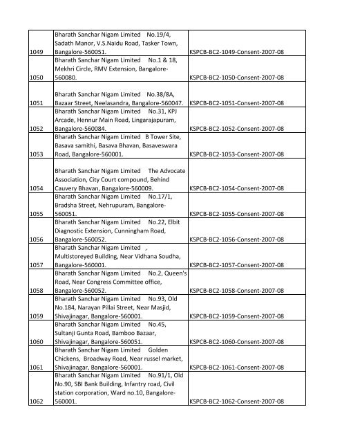 List of Files - Karnataka State Pollution Control Board