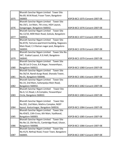 List of Files - Karnataka State Pollution Control Board