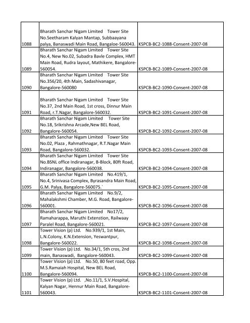 List of Files - Karnataka State Pollution Control Board