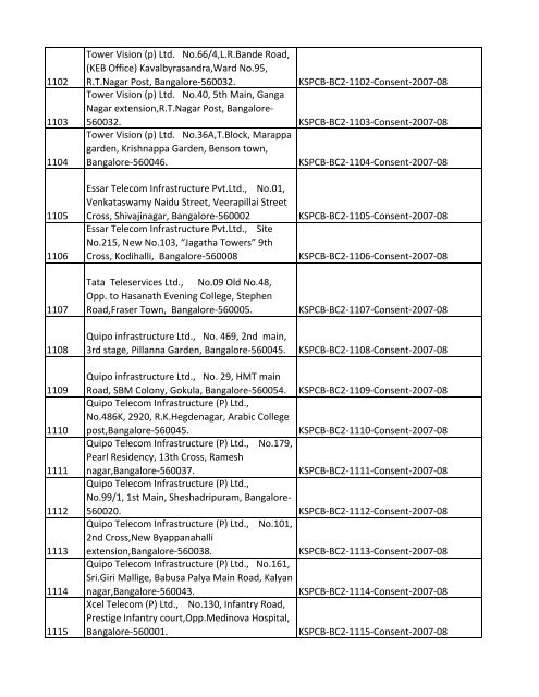 List of Files - Karnataka State Pollution Control Board