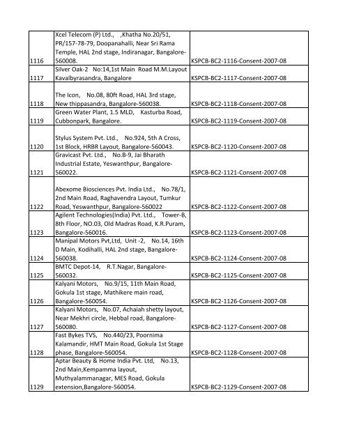 List of Files - Karnataka State Pollution Control Board