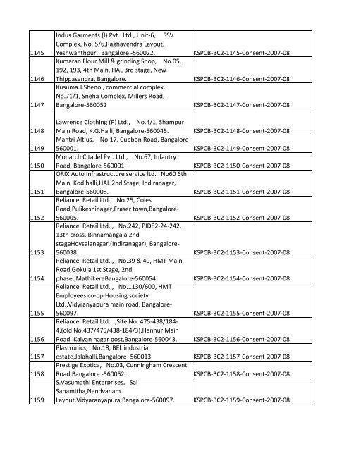 List of Files - Karnataka State Pollution Control Board