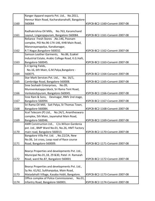 List of Files - Karnataka State Pollution Control Board