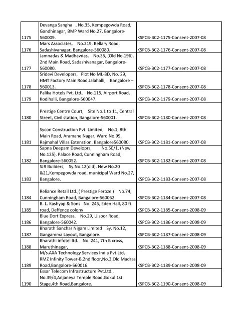 List of Files - Karnataka State Pollution Control Board