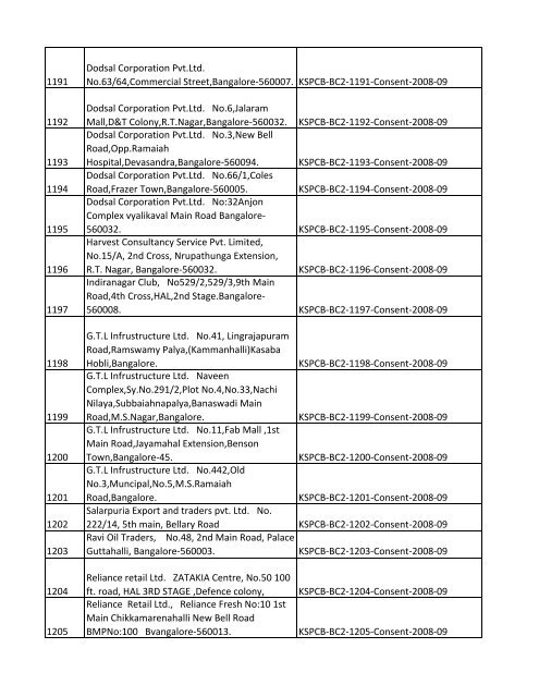 List of Files - Karnataka State Pollution Control Board