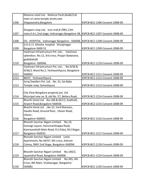 List of Files - Karnataka State Pollution Control Board