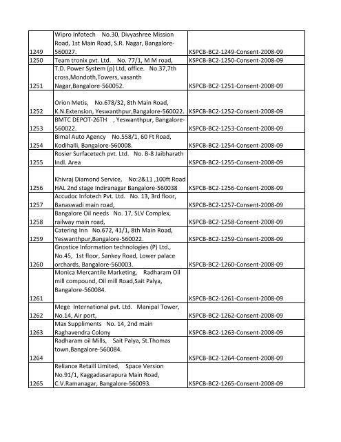 List of Files - Karnataka State Pollution Control Board