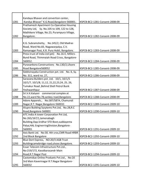 List of Files - Karnataka State Pollution Control Board