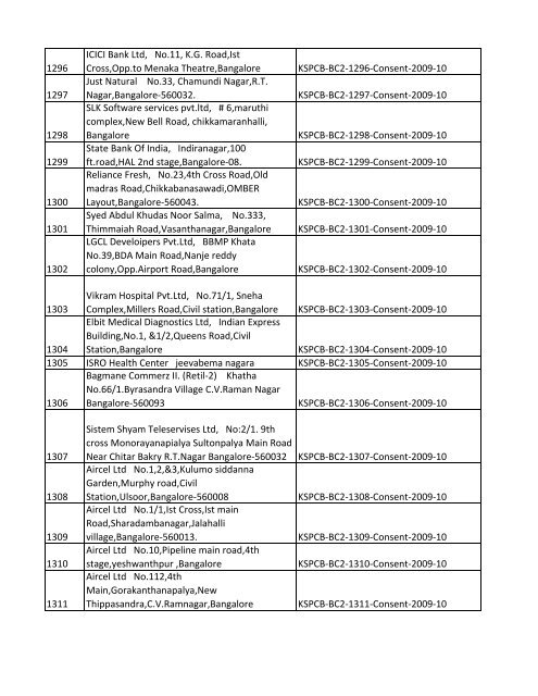 List of Files - Karnataka State Pollution Control Board