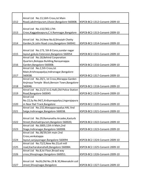 List of Files - Karnataka State Pollution Control Board