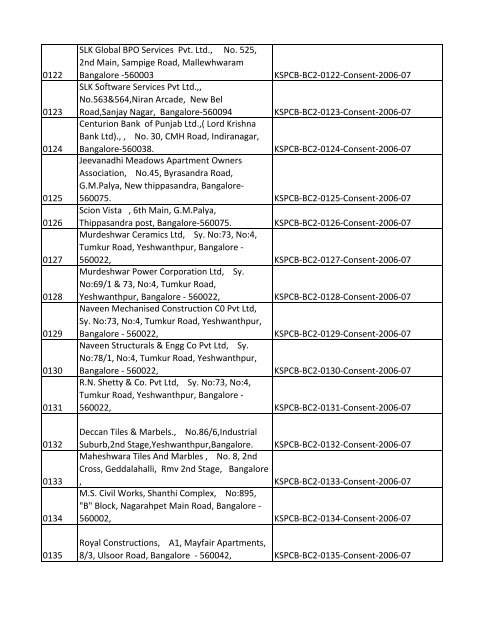 List of Files - Karnataka State Pollution Control Board