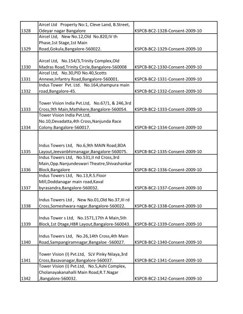 List of Files - Karnataka State Pollution Control Board