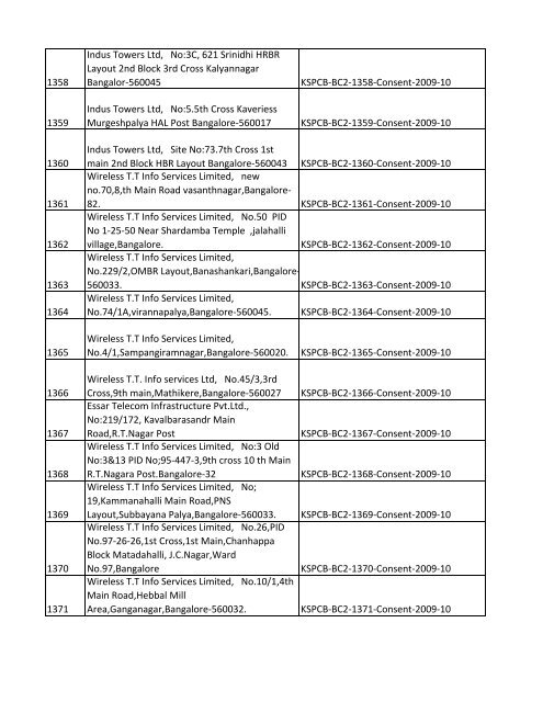 List of Files - Karnataka State Pollution Control Board