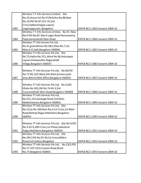 List of Files - Karnataka State Pollution Control Board