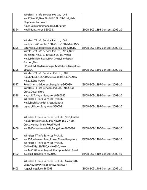 List of Files - Karnataka State Pollution Control Board