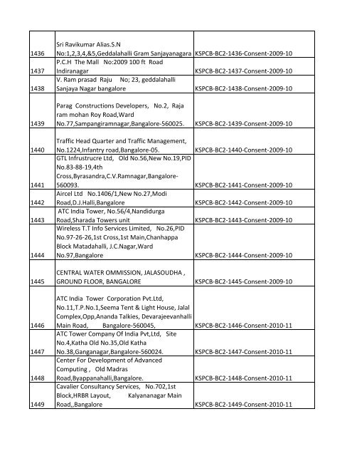 List of Files - Karnataka State Pollution Control Board