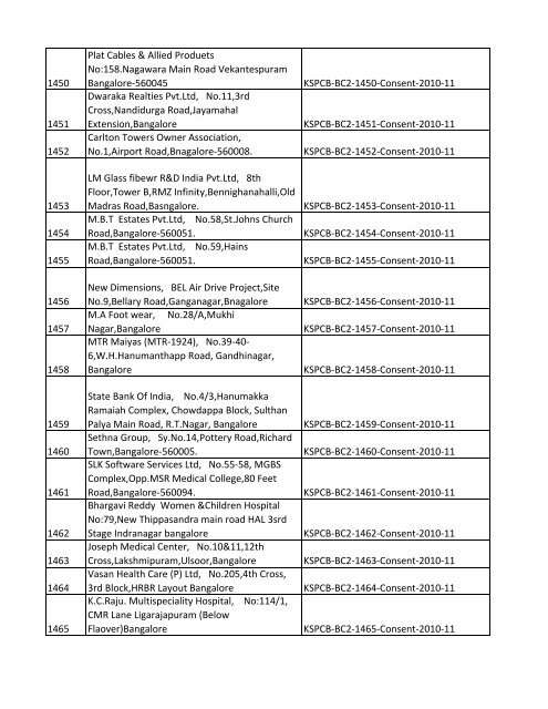 List of Files - Karnataka State Pollution Control Board