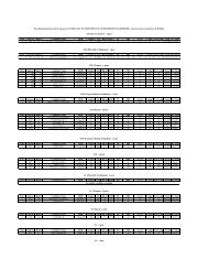 AEO Provisional Selection List