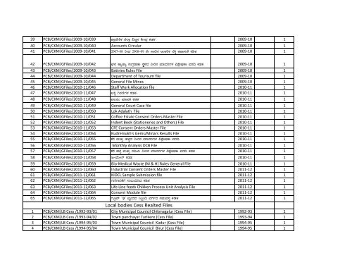 List of files