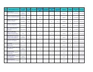 Updated Inventory till 31-Mar-2011 - Karnataka State Pollution ...