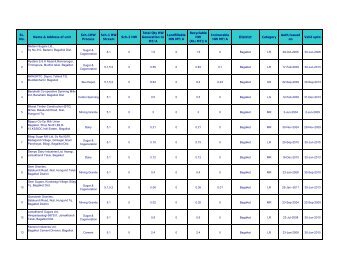 Updated Inventory till 31-Mar-2011 - Karnataka State Pollution ...