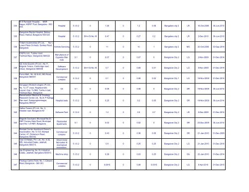 Updated Inventory till 31-Mar-2011 - Karnataka State Pollution ...