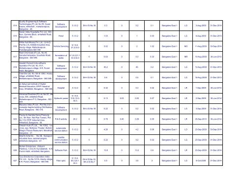 Updated Inventory till 31-Mar-2011 - Karnataka State Pollution ...