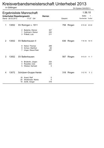 Kreisverbandsmeisterschaft Unterhebel 2013 - Ksv-goettingen