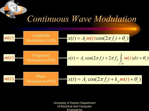 ECE 401 Communication Systems - University of Dayton : Homepages