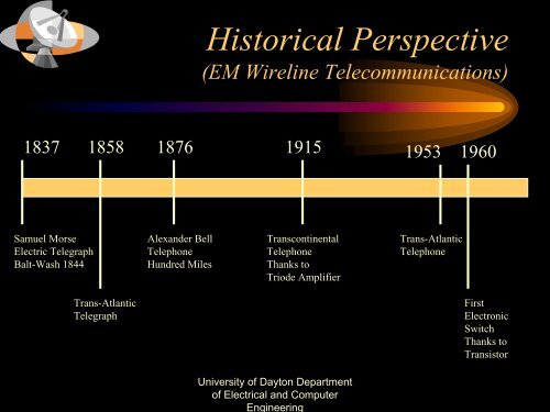 ECE 401 Communication Systems - University of Dayton : Homepages