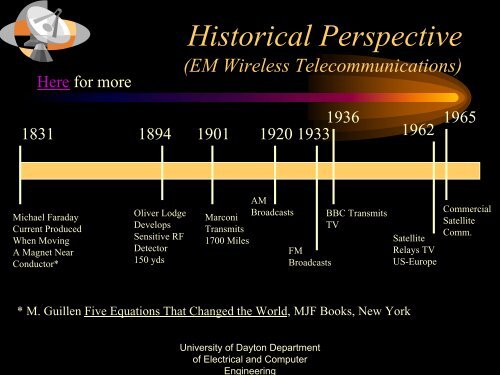 ECE 401 Communication Systems - University of Dayton : Homepages