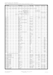 Register sortiert nach Namen - Historischer Verein des Kantons St ...