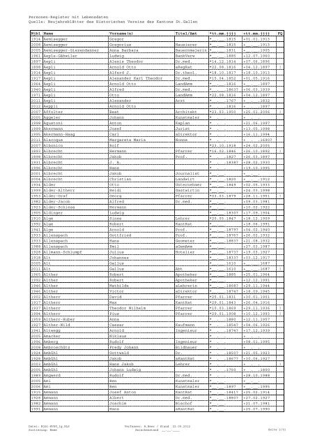 Register sortiert nach Namen - Historischer Verein des Kantons St ...