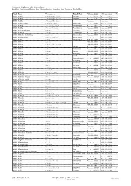 Register sortiert nach Namen - Historischer Verein des Kantons St ...