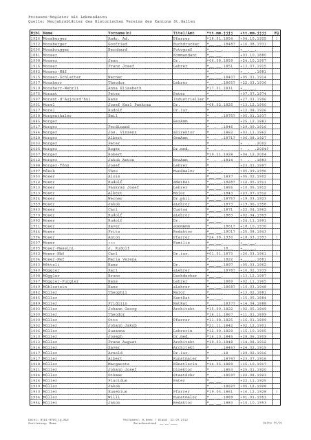 Register sortiert nach Namen - Historischer Verein des Kantons St ...