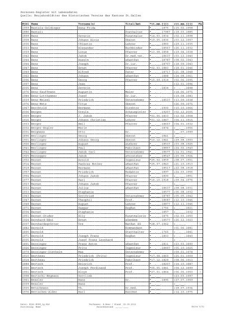 Register sortiert nach Namen - Historischer Verein des Kantons St ...