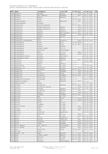 Register sortiert nach Namen - Historischer Verein des Kantons St ...