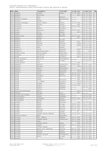 Register sortiert nach Namen - Historischer Verein des Kantons St ...