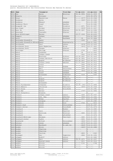 Register sortiert nach Namen - Historischer Verein des Kantons St ...