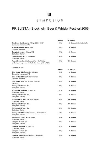 PRISLISTA - Stockholm Beer & Whisky Festival 2006 - Apsis