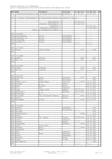 Register sortiert nach Quelle - Historischer Verein des Kantons St ...